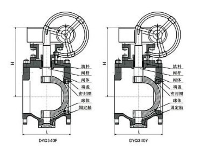 電動(dòng)半球閥結(jié)構(gòu)圖 電動(dòng)半球閥結(jié)構(gòu)圖